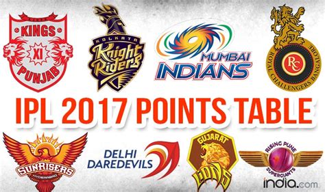 Complete set of rules & tips on how to play the. IPL 2017 Points Table, Team Standings & Match Results: MI, RPS, SRH and KKR qualify for playoffs ...