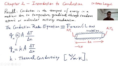 Introduction To Conduction Heat Transfer Youtube