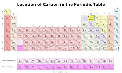 Periodic Table Carbon Symbol Periodic Table Timeline