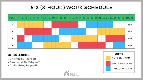 5 2 Shift Schedule Template 8 Hour Shifts Buildremote