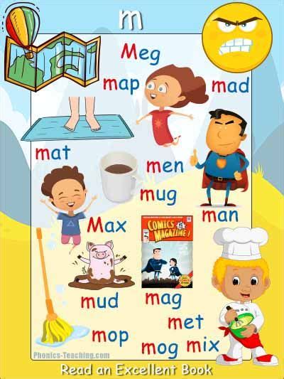 Full list of words from this list: m words alphabet letters poster | Phonics posters, Phonics, Phonics words