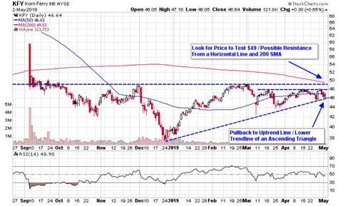 And the nasdaq entered a the last friday of the year is a lot like many trading days in 2018: 3 Staffing Stocks That Could Jump on Upbeat Jobs Report