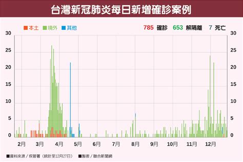 国家(地区) 新增病例 累计确诊 治愈 死亡 疫情. 新冠肺炎最終章何時登場 365天疫情數據解析