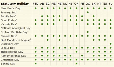 Ten Things Canadian Employers Need To Know About Statutory Holidays