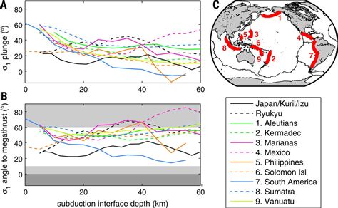 Stress Orientations In Subduction Zones And The Strength Of Subduction