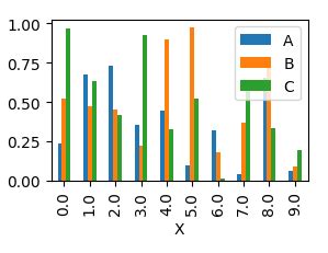 Matplotlib Plot Multiple Columns Of Pandas Data Frame On The Bar Chart