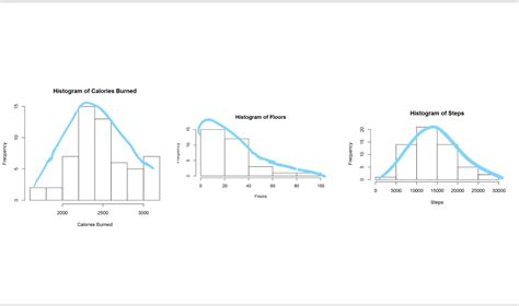 Visualizing Data Distribution In Power Bi Histogram And Norm Curve