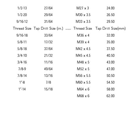 Acme Thread Drill Size Chart Best Picture Of Chart Anyimageorg