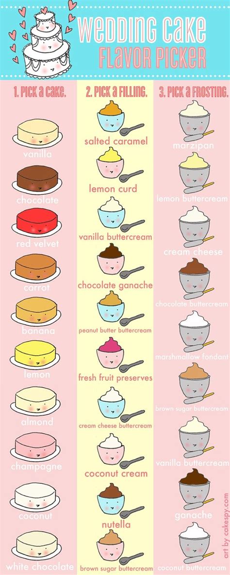 21 Awesome Image Of Birthday Cake Flavor Ideas Entitlementtrap Com