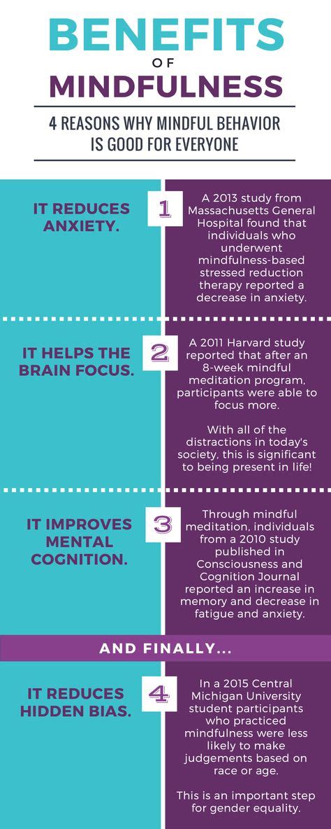Benefits Of Mindfulness Infographics Mindfulness