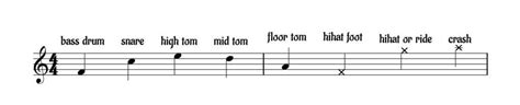 A traditional drum set arrangement has 3 toms. Drum Sheet Music: How To Read & Write It (Including Drum Key)