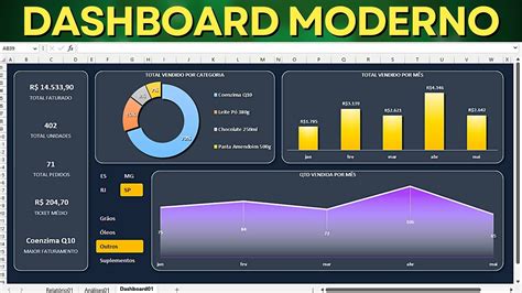 Como Fazer Dashboard Moderno e Completo no Excel Baixar Grátis Tabela e Gráfico Dinâmico