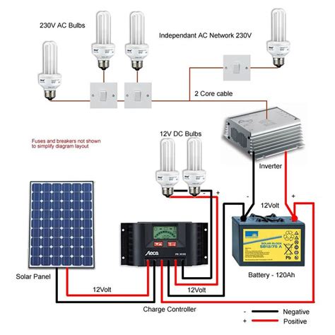 If you are new to solar power and how it works, the charge controller is a device (usually so now that i have all this solar power available, why not use it even when the grid is up? Solar lighting kit diagram | Solar panels, Solar lighting system, Solar power system