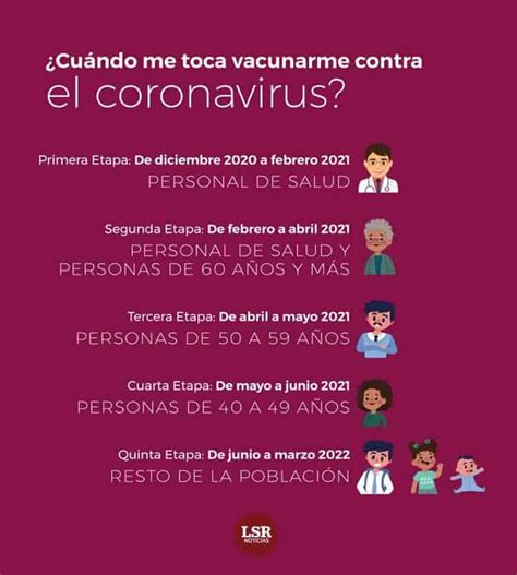 Para las siguientes etapas, el plan nacional de vacunación contempla que comience a partir de febrero del 2021. Regalo de Navidad; María Irene recibe primera vacuna covid ...