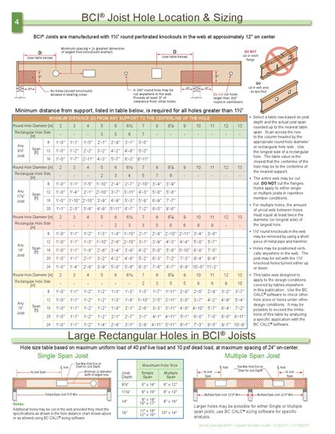 Boise Cascade Eastern Builder Guide By Meek Lumber Company Issuu