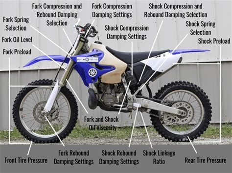 4 Stroke Dirt Bike Engine Diagram Headcontrolsystem