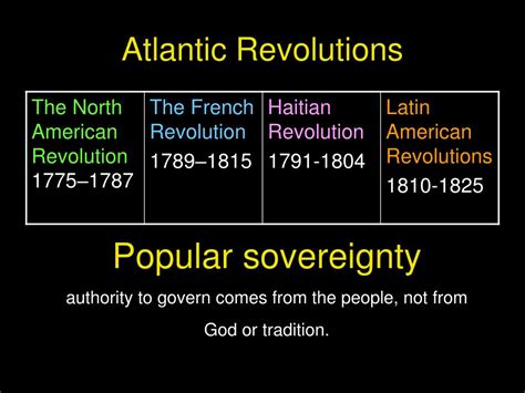 Ppt Atlantic Revolutions Powerpoint Presentation Free Download Id