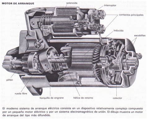Partes De Un Motor De Arranque De Moto Reseñas Motor