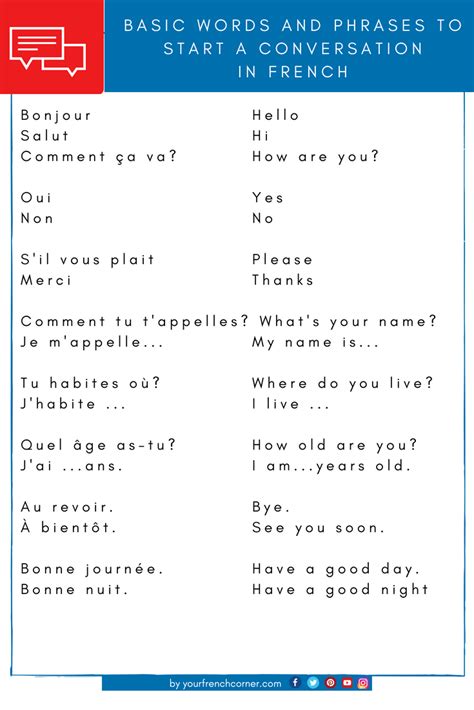 17 Basic Words And Phrases To Start A Conversation In French Your