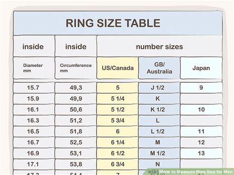 Ring sizes are not universal across all brands and manufacturers: 3 Ways to Measure Ring Size for Men - wikiHow