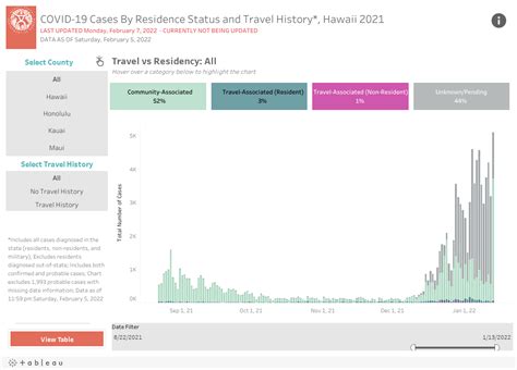 Archived Dashboards Disease Outbreak Control Division Covid 19