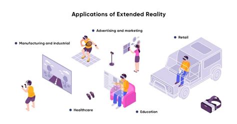 extended reality xr the 360 degree overview