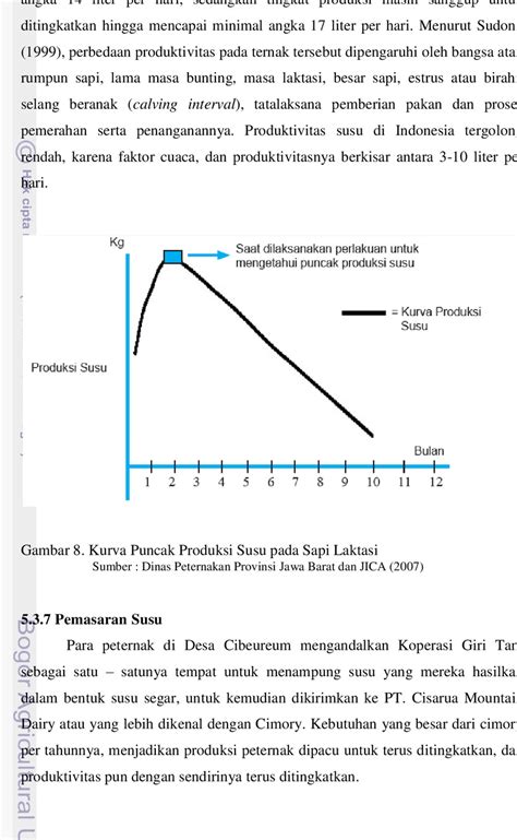 Analisis Faktor Faktor Yang Mempengaruhi Produksi Dan Pendapatan My