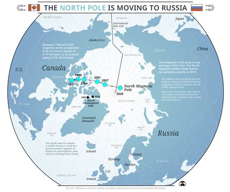 North pole and fairbanks are great for alaska's outdoor recreation, somewhat unique to the region. Santa's New Home: The North Pole is Moving to Russia ...
