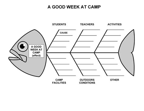 Fish bone diagram template free. 43 Great Fishbone Diagram Templates & Examples Word, Excel
