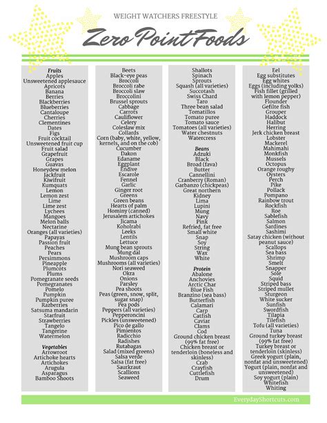 Salmon, cucumber, and mint sandwiches. Weight Watchers Freestyle Zero Point Foods Printable List ...