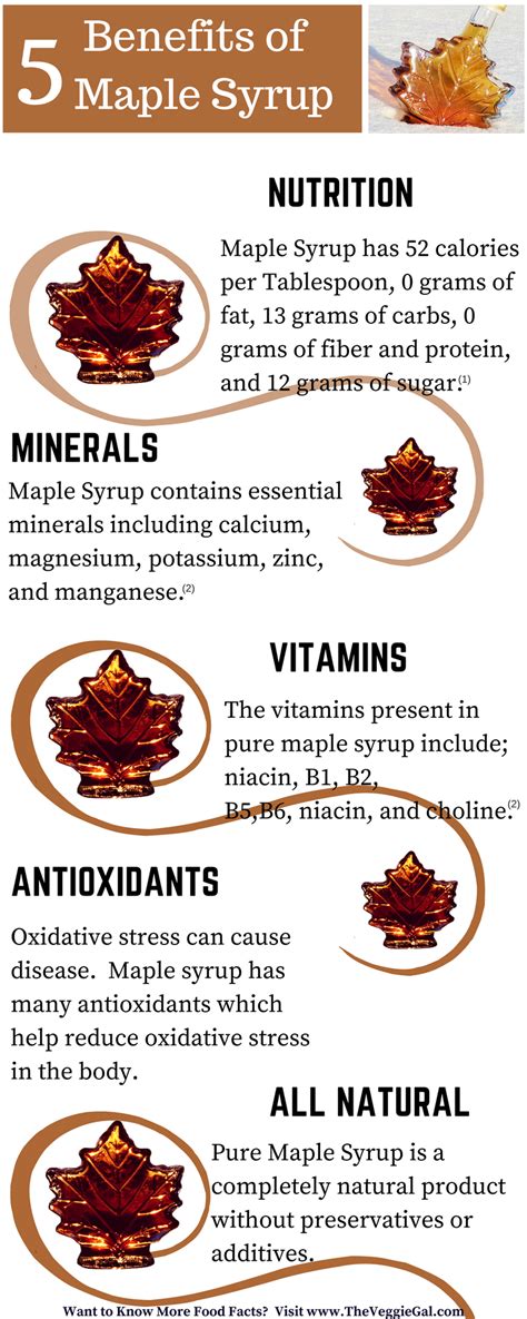 Maple syrup is a healthy whole sweetener, but production practices vary, and consumers need to know what to look for to source the best quality brands. Maple Syrup - The Veggie Gal