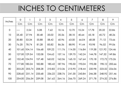 Centimeter Table Lol Metric Conversions Conversion Chart Cm To