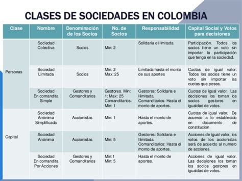 Cuadro Comparativo Tipos De Sociedades En Colombia Cuadro Comparativo