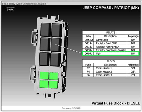 Jeep patriot 2014 fuse box scheme. 2014 Jeep Patriot Relay Diagram - Gadisyuccavalley