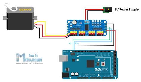 How Servo Motors Work And How To Control Servos Using Arduino