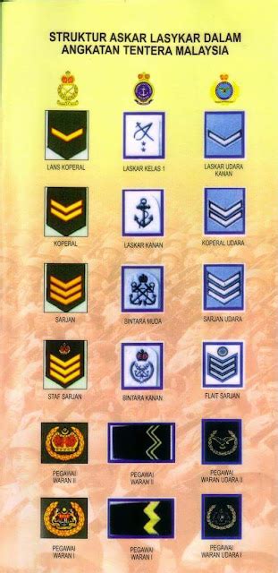 Senarai Pangkat Angkatan Tentera Malaysia Profil Smr Atm Angkatan