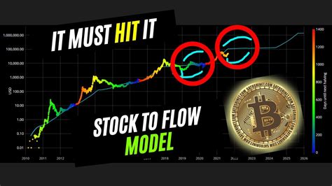 Why Bitcoin Price Will Be 100k By End Of 2021 Stock To Flow Model