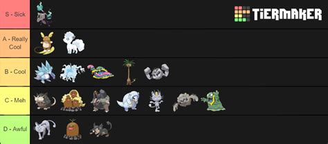 All Alolan Form Pokemon Tier List Community Rankings Tiermaker