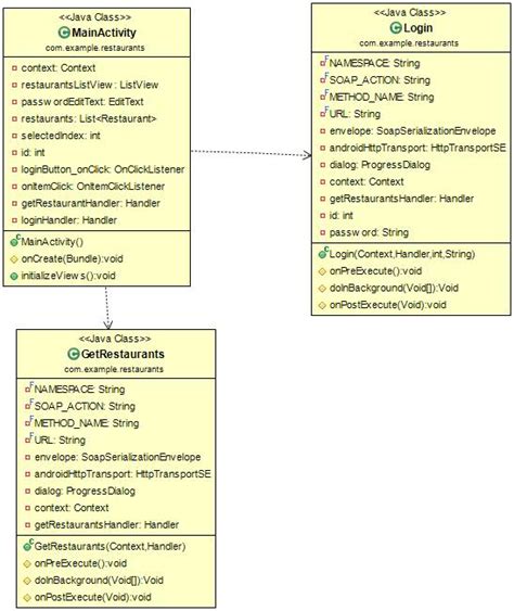 Android Is This Class Diagram Correctwhat It Mean Stack Overflow