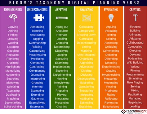 Bloom S Taxonomy Verbs Free Classroom Chart Sexiz Pix