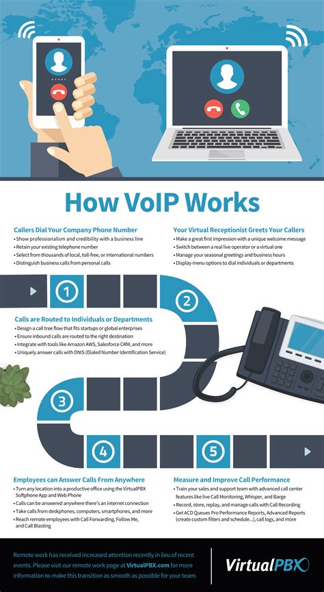 how voip works infographic guide for beginners voip infographic business systems
