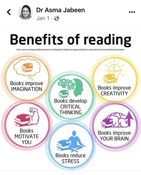 Benefits Of Reading 📖 · Private Bankers Society