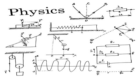 Ap Physics 1 Homeschool Curriculum Course Online Video Lessons