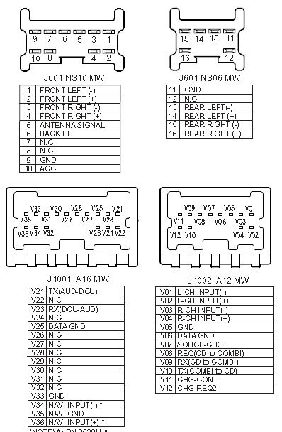 Nissan Old PN 252 Head Unit Pinout And Wiring Old Pinouts Ru