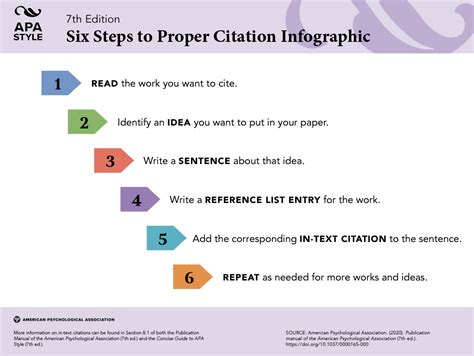 About This Guide APA Citation Guide Research Guides At Singapore