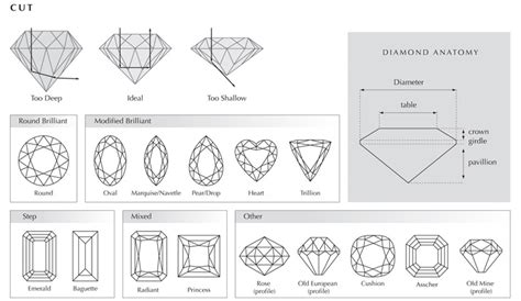 Jewellery Guide Diamonds Saffronart