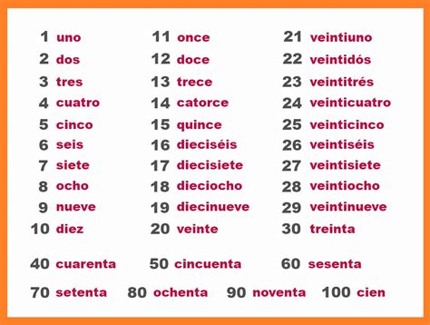 Números De 1 A 100 Em Espanhol