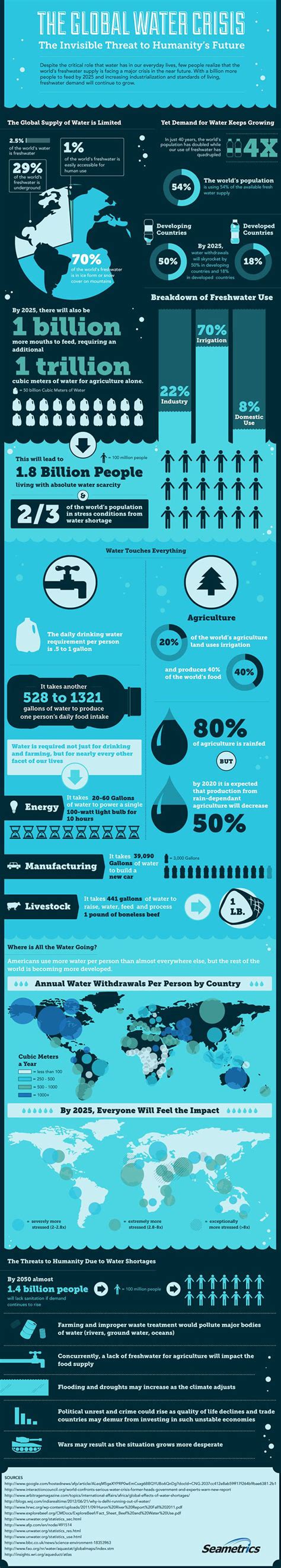 Global Water Crisis Infographics On Behance Water Crisis Infographic