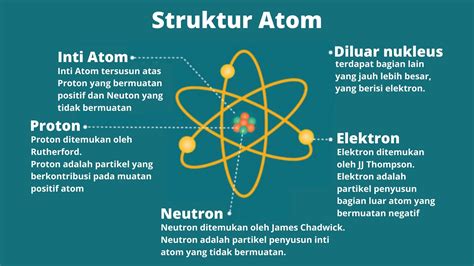 Penjelasan Struktur Atom Proton Neutron Elektron Dengan Contoh Soal