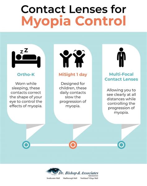 contact lenses for myopia control types brands and how they work